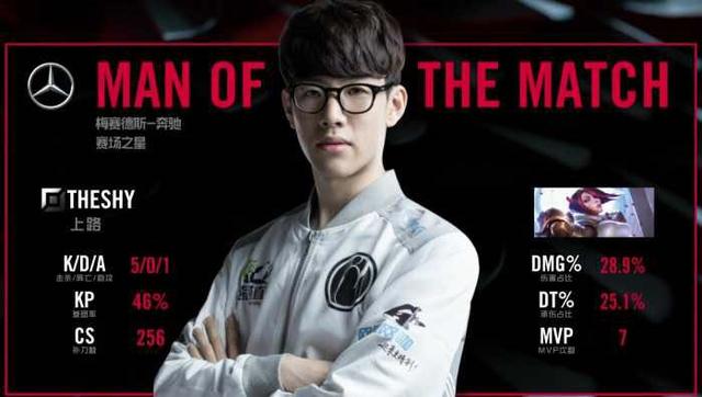 激烈的职业 激烈的职业