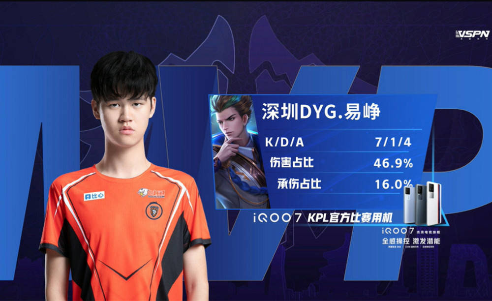 哈登最近的 哈登最近的